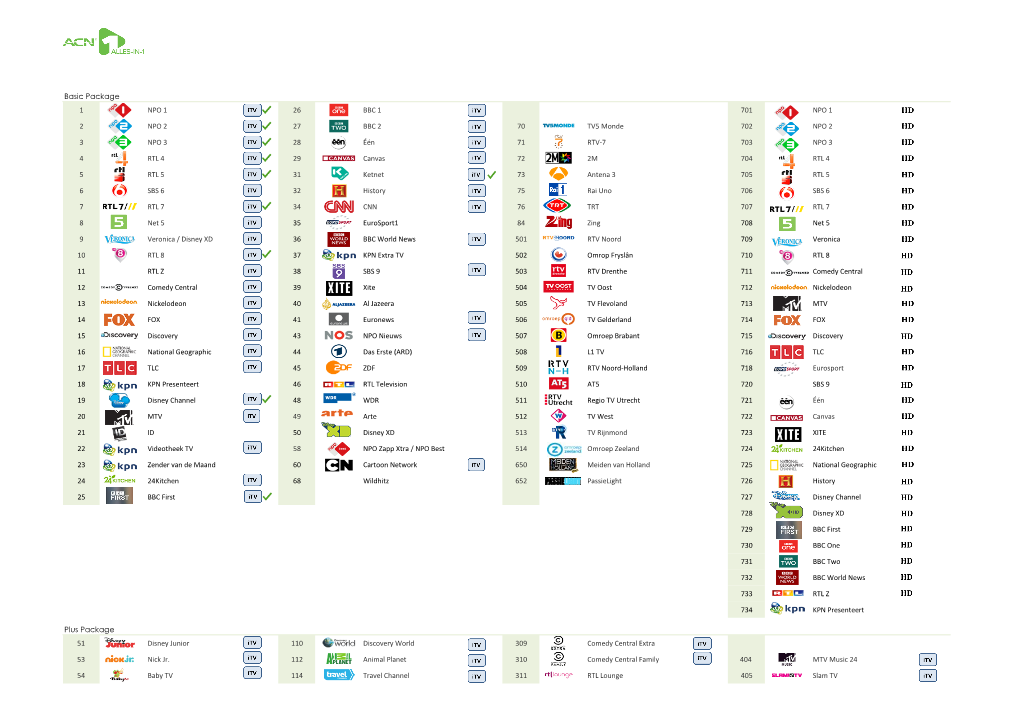 Basic Package 1 NPO 1 26 BBC 1 701 NPO 1 2 NPO 2 27 BBC 2
