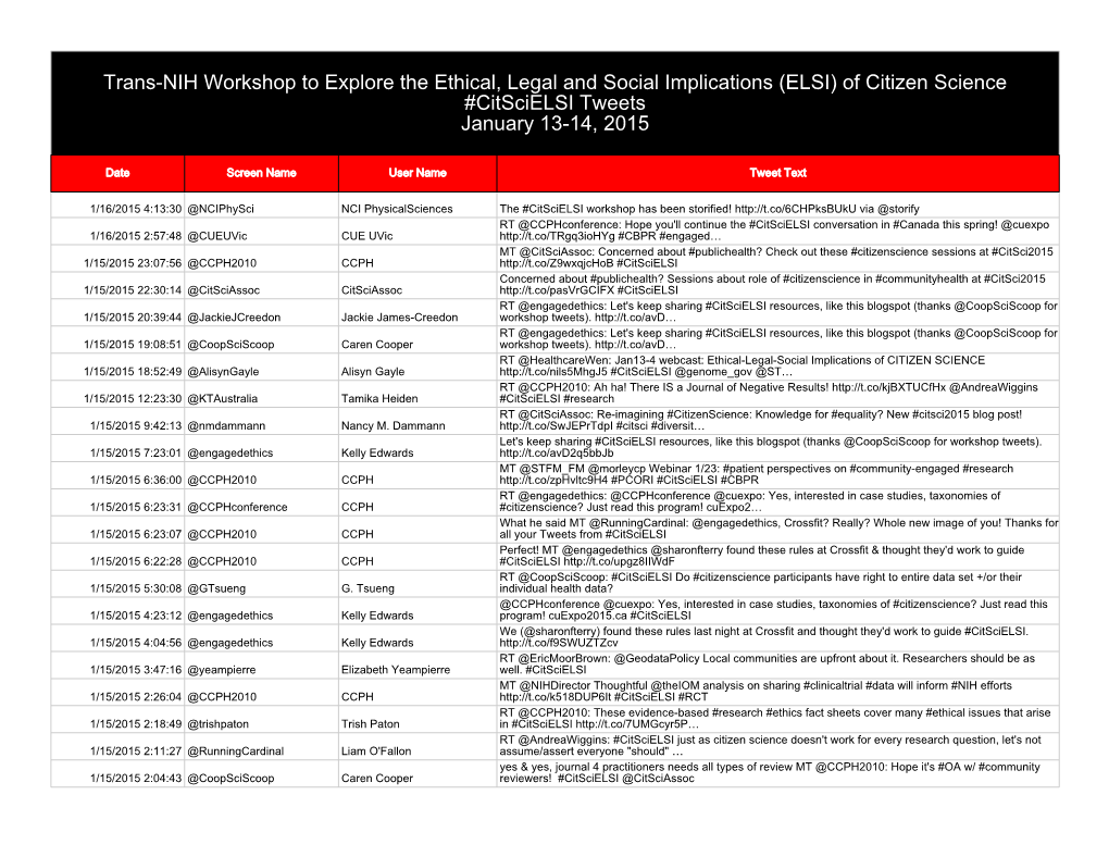 Tweets from the Trans-NIH Workshop to Explore the Ethical, Legal And