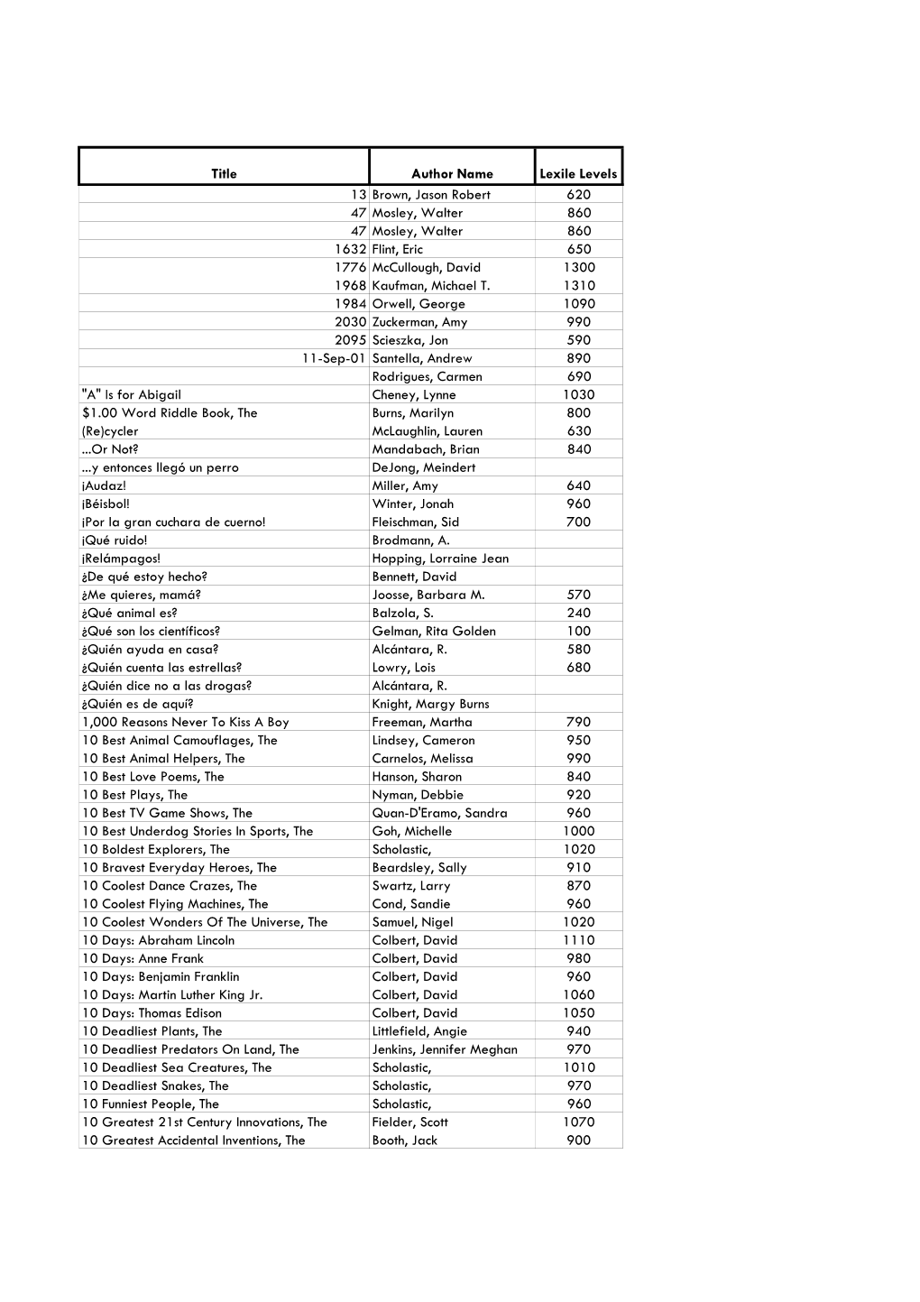 SRC Reading Countsnov2012all