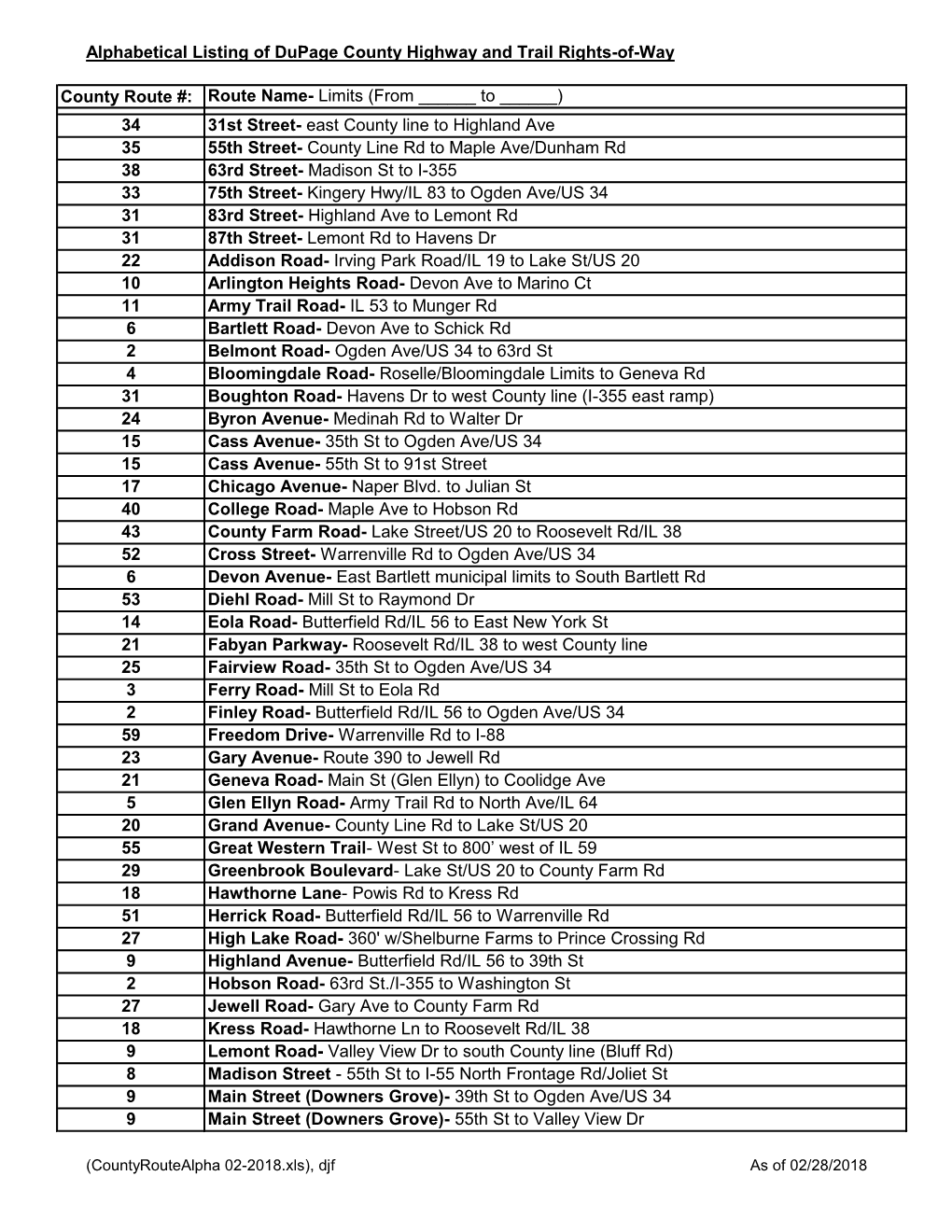 Alphabetical Listing of Dupage County Highway and Trail Rights-Of-Way