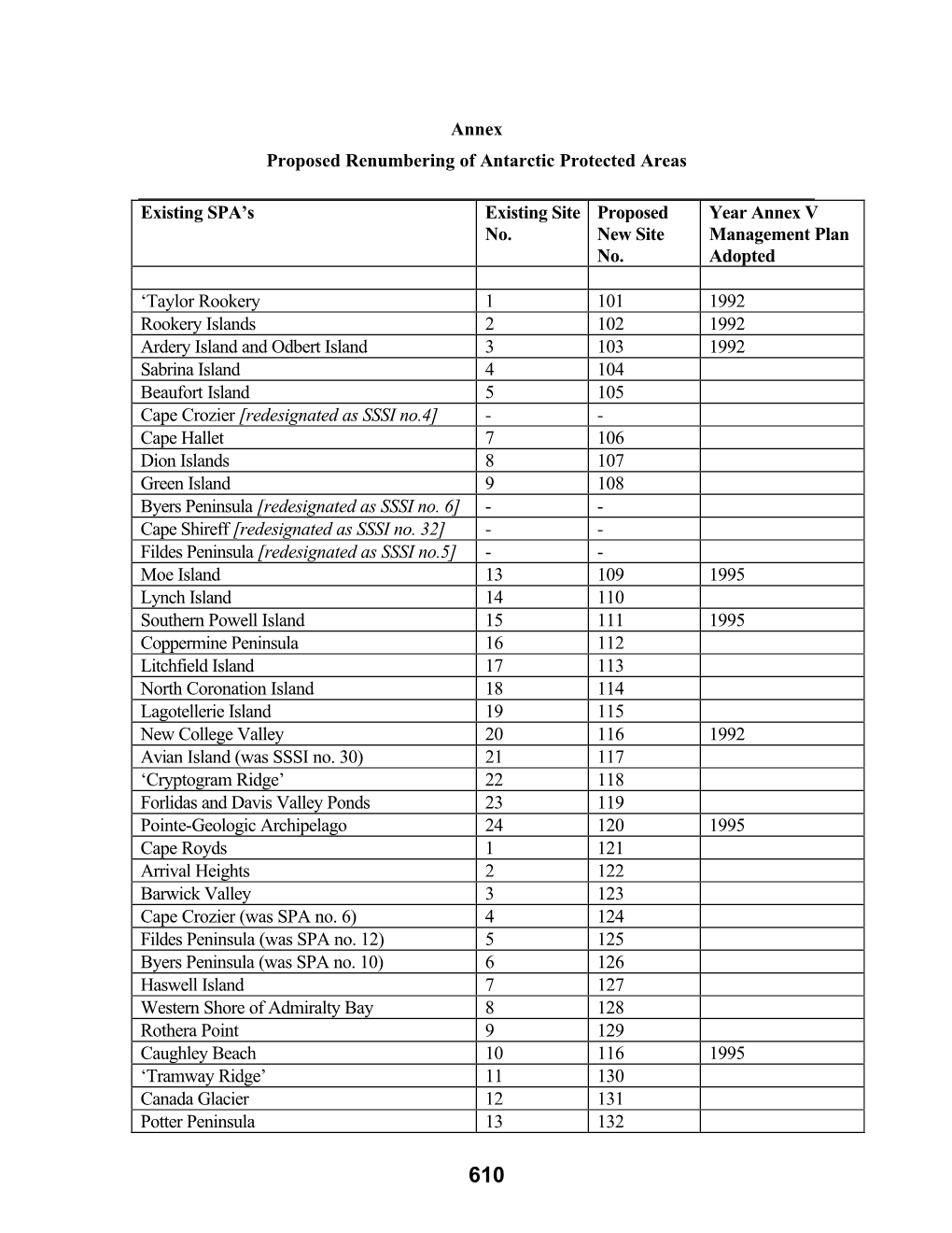 Antarctic Treaty Handbook