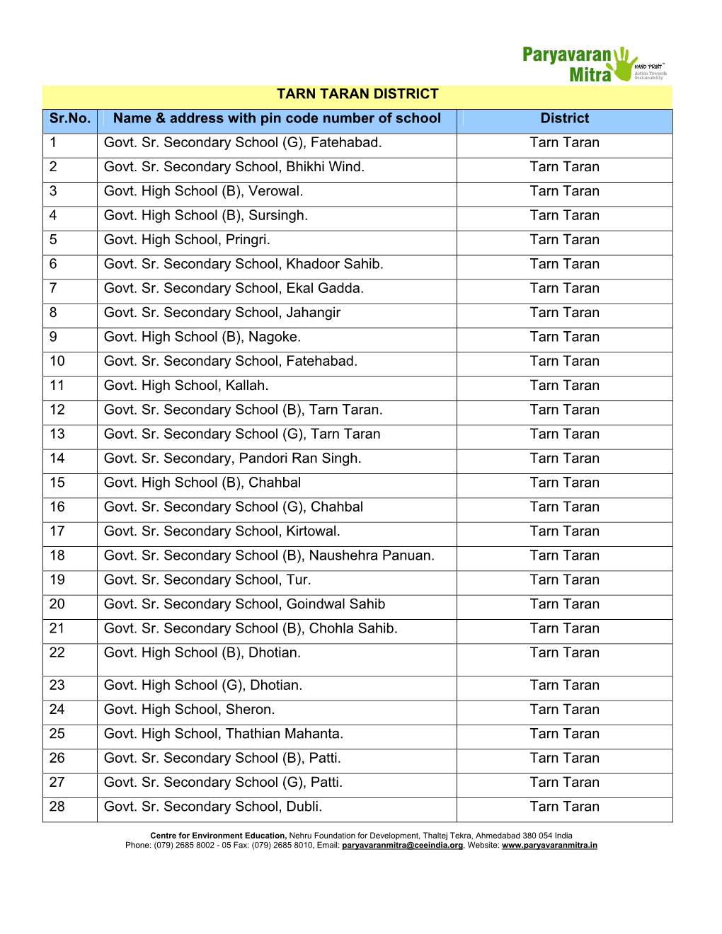 TARN TARAN DISTRICT Sr.No. Name & Address With