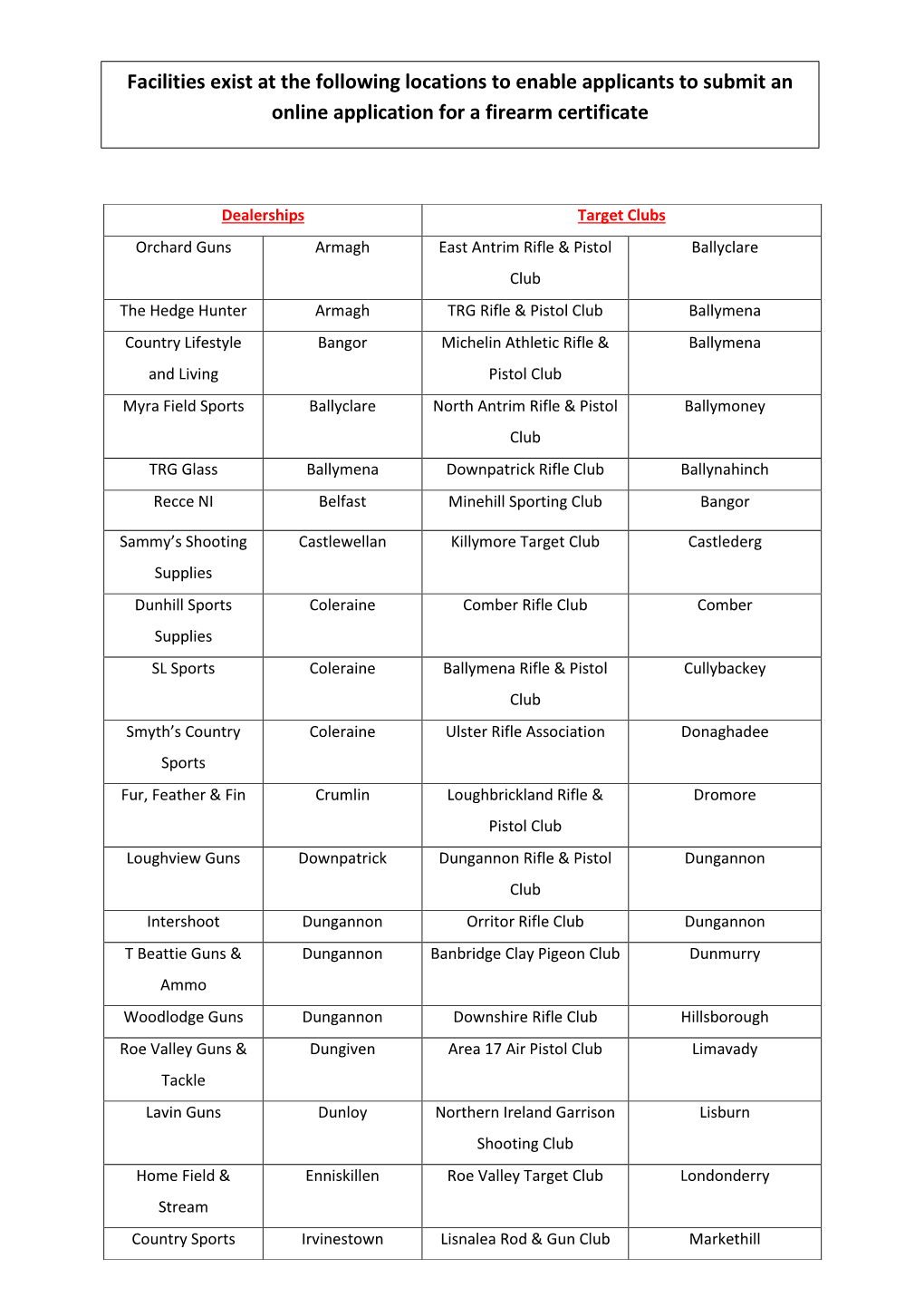 Locations Where Facilities Exist for Applications to Be Completed Online