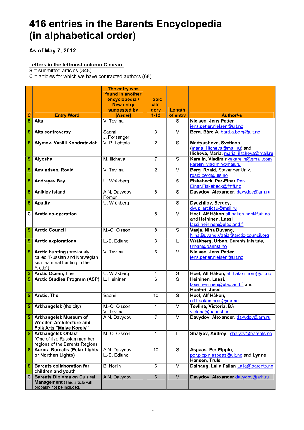 416 Entries in the Barents Encyclopedia (In Alphabetical Order)