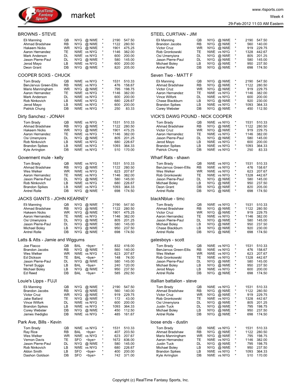 Market Week 4 29-Feb-2012 11:03 AM Eastern