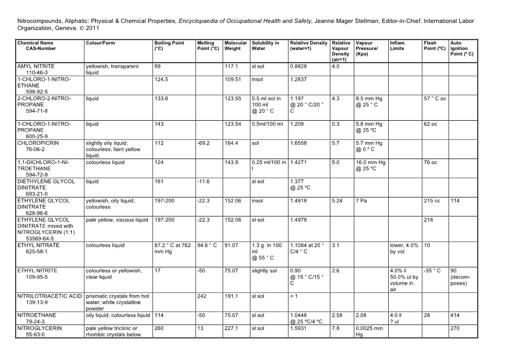 Nitrocompounds, Aliphatic: Physical & Chemical Properties