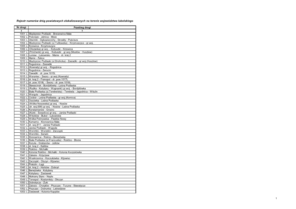 Rejestr Numerów Dróg Powiatowych Zlokalizowanych Na Terenie Województwa Lubelskiego