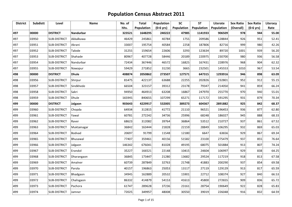 Population Census Abstract 2011