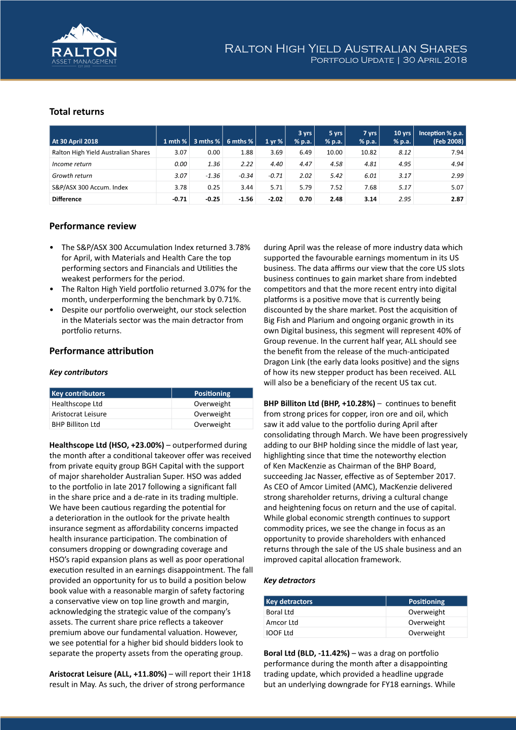 Ralton High Yield Australian Shares Portfolio Update | 30 April 2018