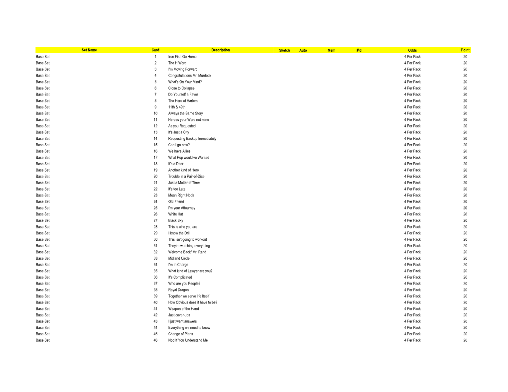 Set Name Card Description Sketch Auto Mem #'D Odds Point Base Set 1 Iron Fist