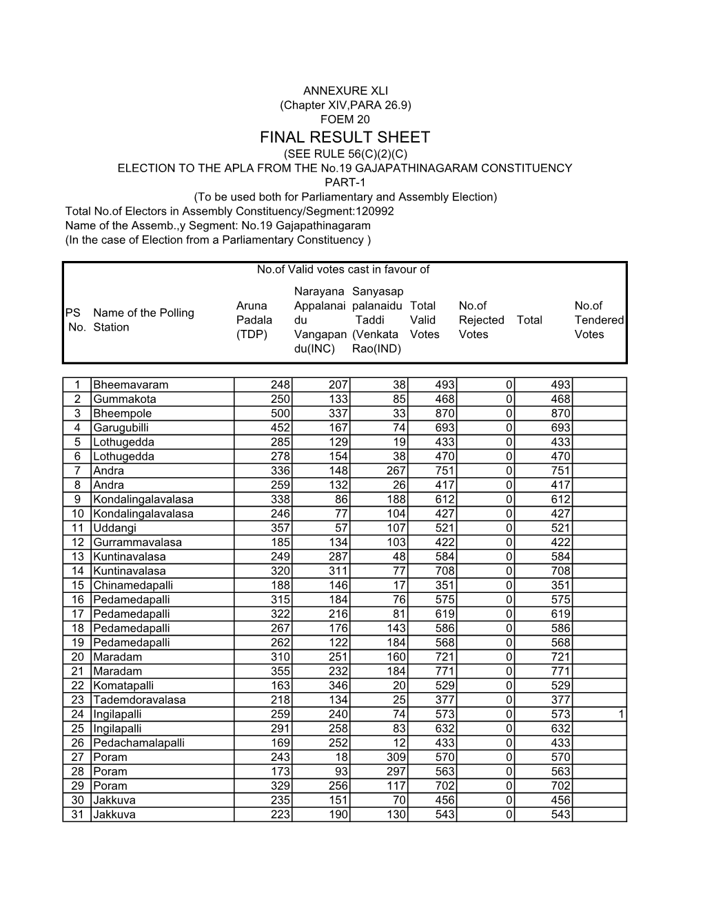 Final Result Sheet