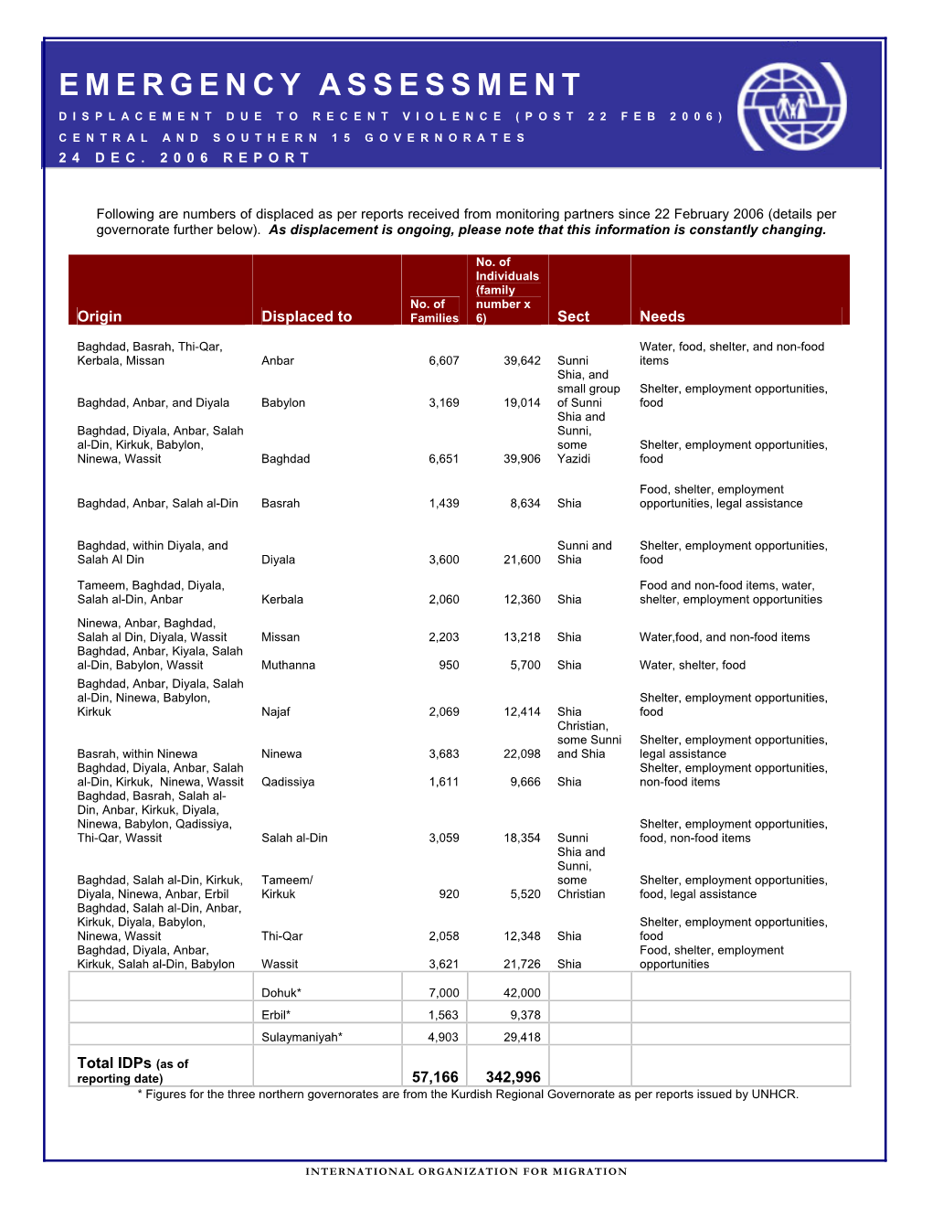 Emergency Assessment Displacement Due to Recent Violence (Post 22 Feb 2006) Central and Southern 15 Governorates 24 Dec