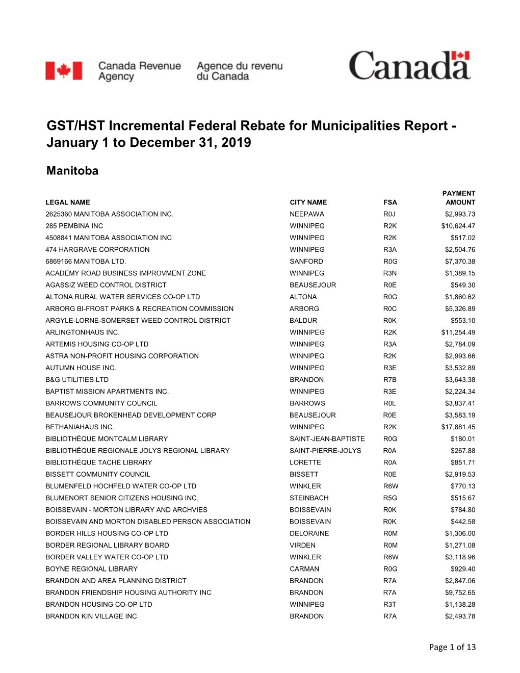 Pdfs GST-HST Municipal Rebates 2019 E Not Finished.Xlsx