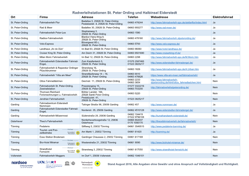 Radverleihstationen St. Peter Ording Und Halbinsel Eiderstedt Ort Firma Adresse Telefon Webadresse Elektrofahrrad Badallee 5, 25826 St