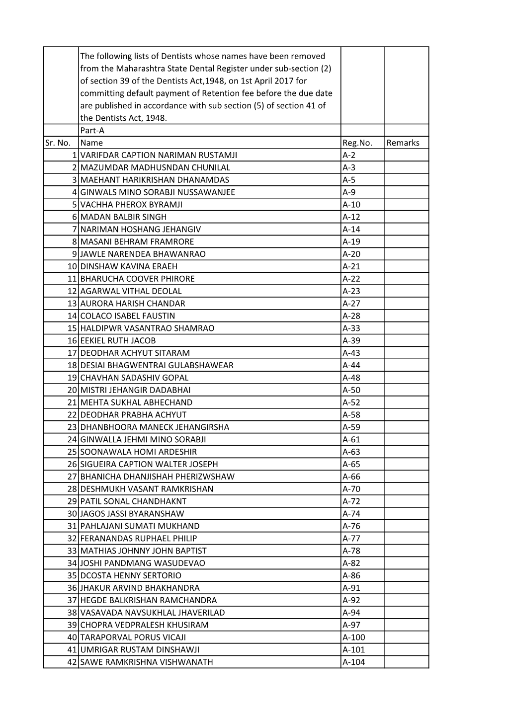 DEFAULTER PART-A.Xlsx