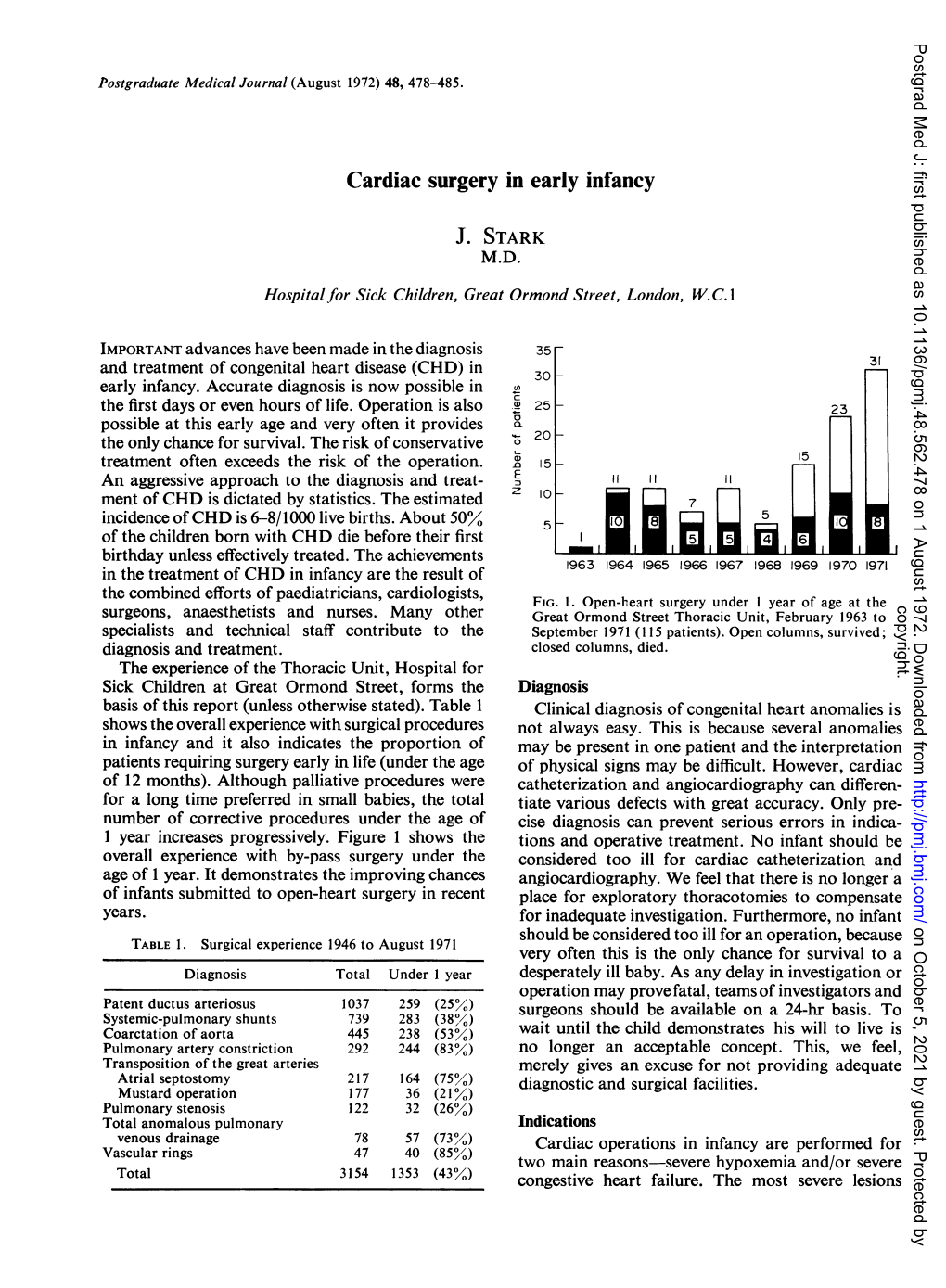 Cardiac Surgery in Early Infancy J