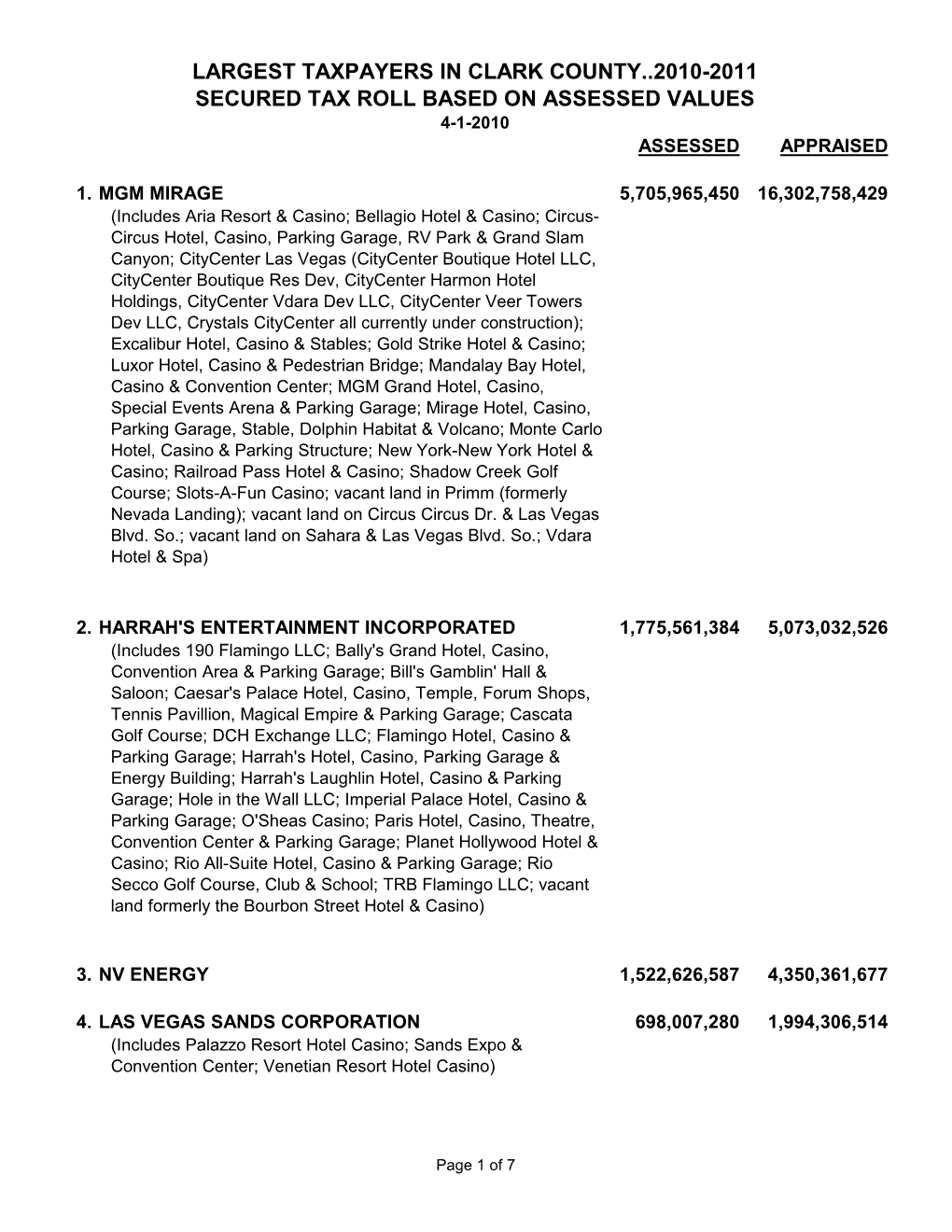 Largest Taxpayer Secured Values 2010-11