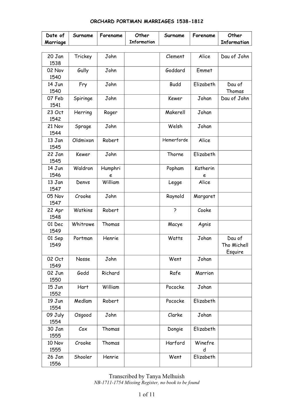 Orchard Portman Marriages 1538-1812