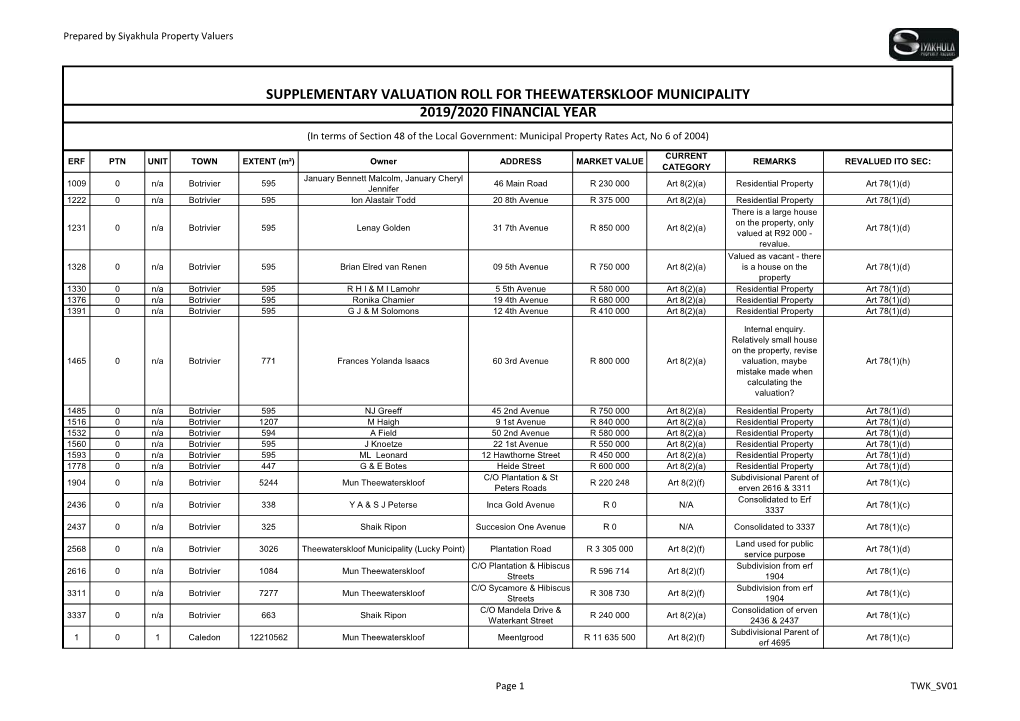 Supplementary Valuation Roll for Theewaterskloof Municipality 2019/2020 Financial Year