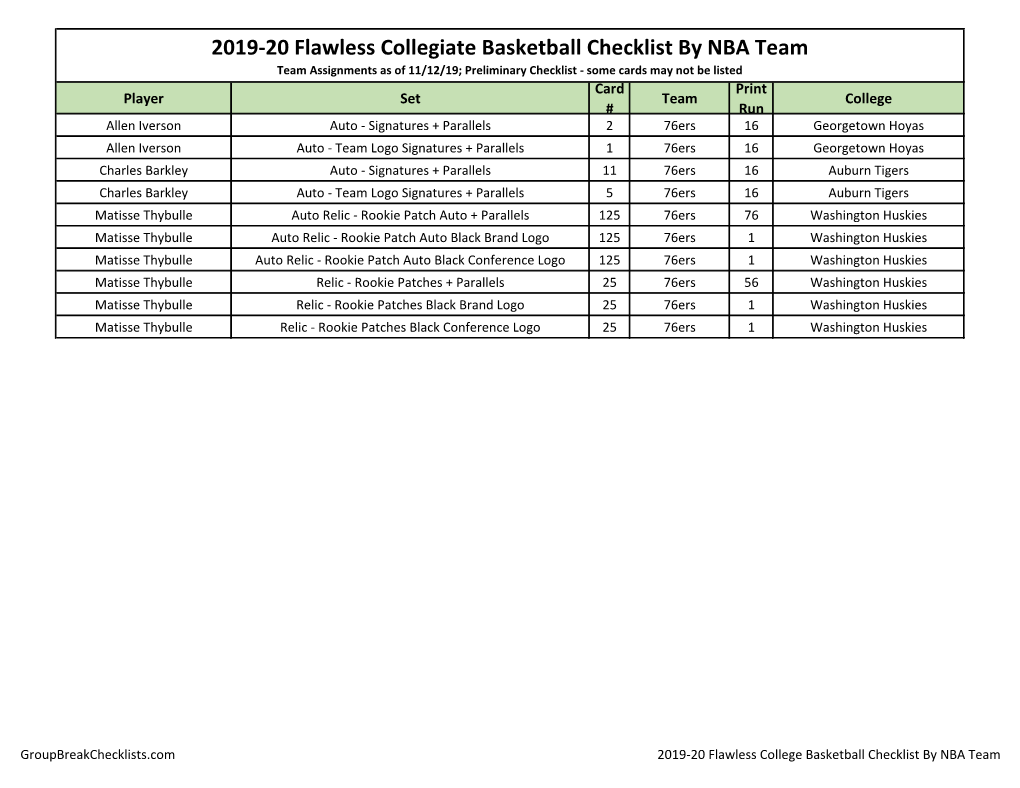 2019-20 Flawless Collegiate Basketball Checklist