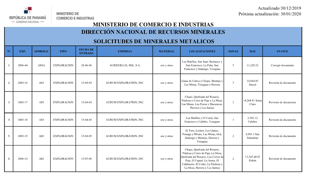 Listado De Solicitudes Metálicas Diciembre 2019