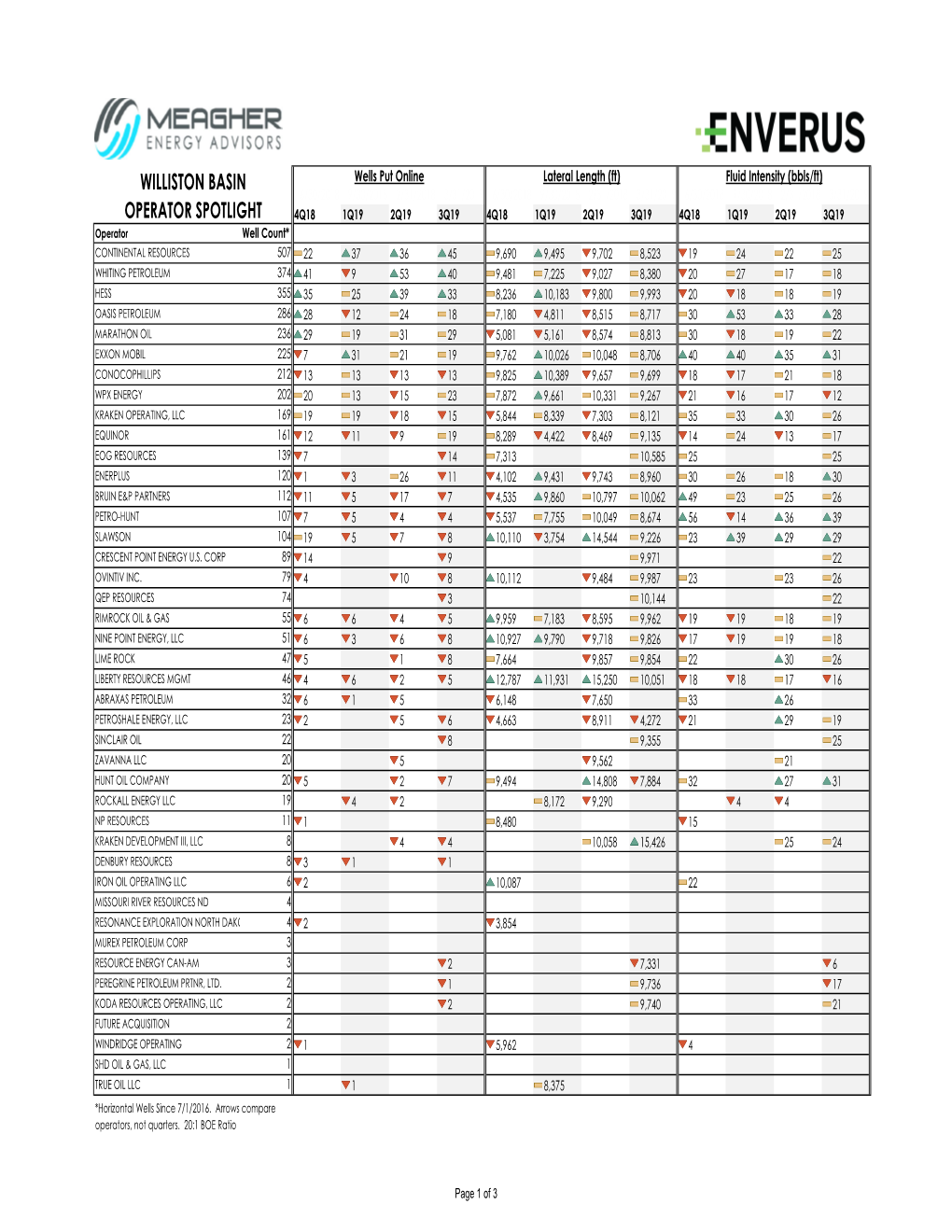 Williston Quick Look 4-15-2020.Xlsm