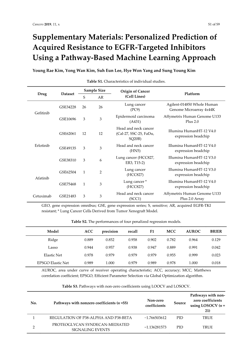 Personalized Prediction of Acquired Resistance to EGFR-Targeted Inhibitors Using a Pathway-Based Machine Learning Approach