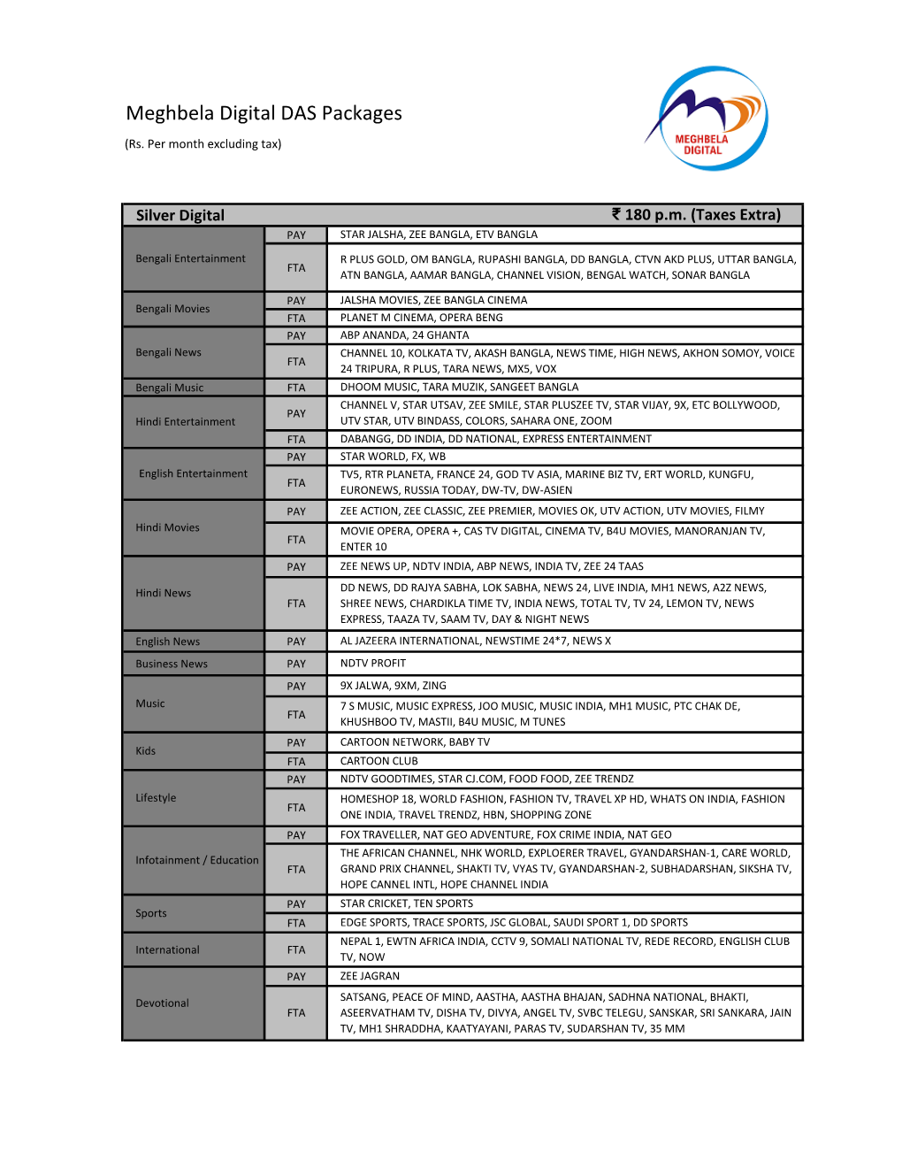 Meghbela Digital DAS Packages (Rs