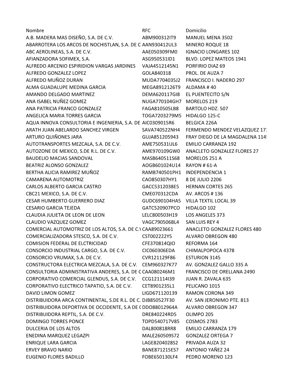 Nombre RFC Domicilio A.B. MADERA MAS DISEÑO, S.A. DE C.V. ABM900312IT9 MANUEL MENA 3502 ABARROTERA LOS ARCOS DE NOCHISTLAN, S.A