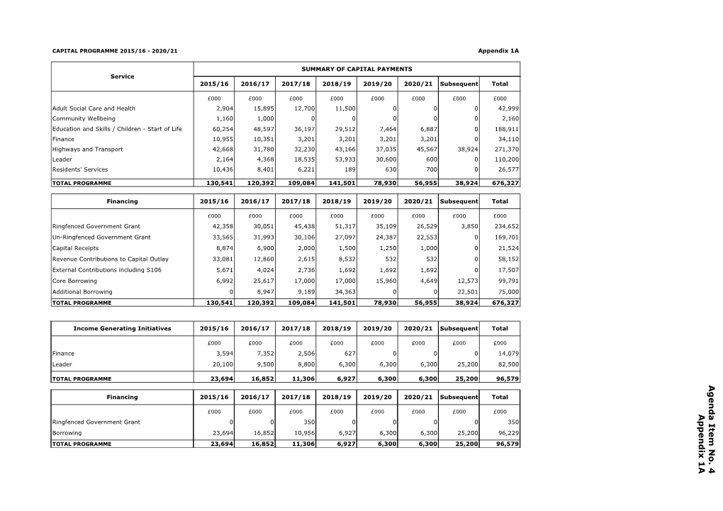 Capital Programme 2015 – 2021