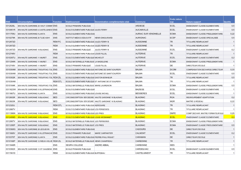 RNE Circonscription Fonction Etablissement Denomination Complémentaire Etab Commune Code Nature Sup Nature Support Quotite 0312