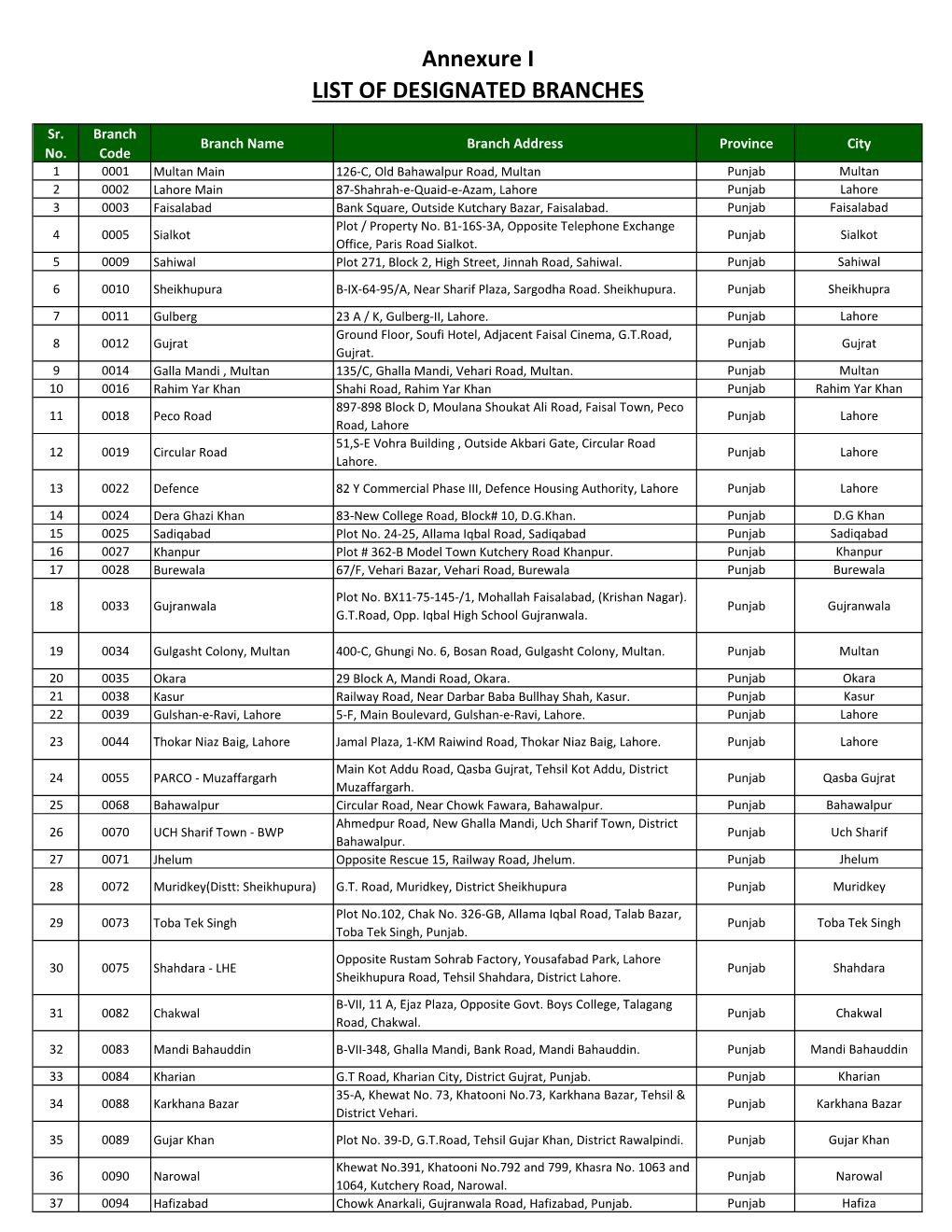 Annexure I LIST of DESIGNATED BRANCHES