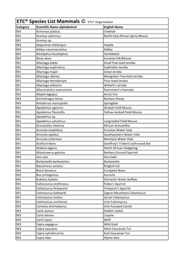 Mammals List SN Alphabetical Aktuell