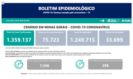 Boletim Epidemiológico Coronavírus 30/04/2021