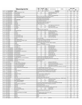 Observing List