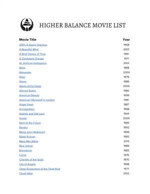 Hhh​ ​Higher Balance Movie List