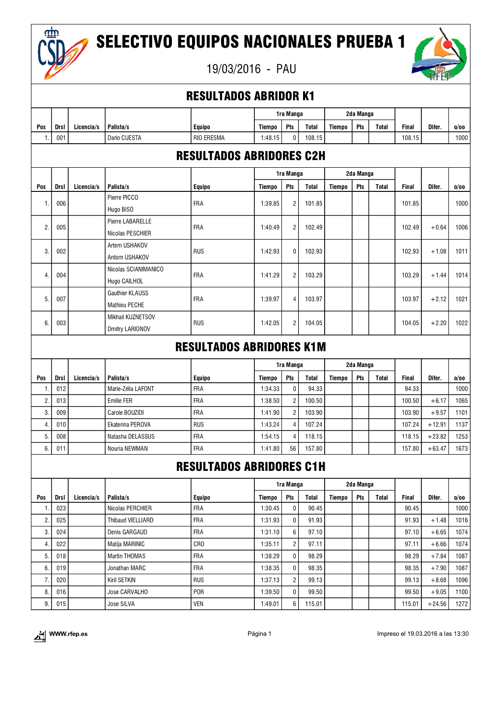 Pruebas De Selección Manga 1