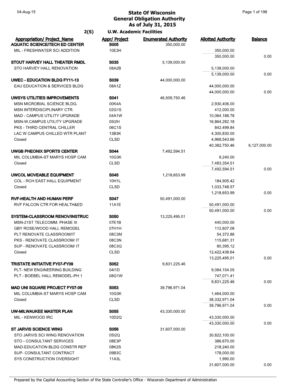 State of Wisconsin General Obligation Authority As of July 31, 2015