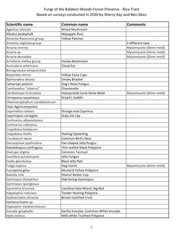 Fungi of the Baldwin Woods Forest Preserve - Rice Tract Based on Surveys Conducted in 2020 by Sherry Kay and Ben Sikes