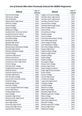Participating Schools List