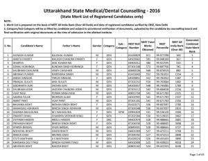 Uttarakhand State Medical/Dental Counselling - 2016 (State Merit List of Registered Candidates Only) NOTE : 1