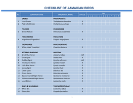 Checklist of Jamaican Birds