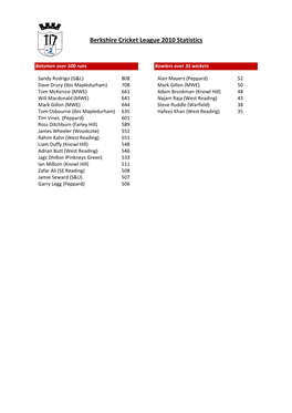 Berkshire Cricket League 2010 Statistics