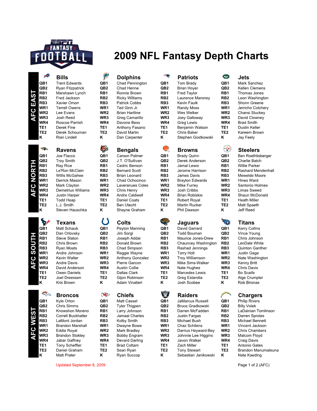 Depth Chart Cheat Sheet DocsLib