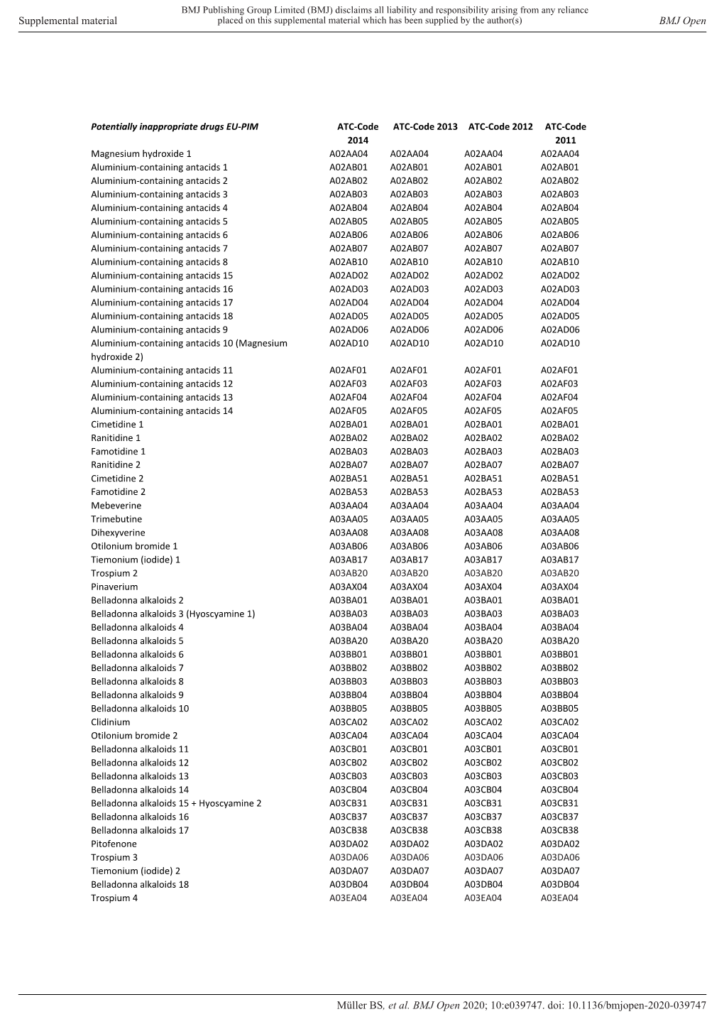 Supplemental Material BMJ Open Doi: 10.1136/Bmjopen-2020-039747 :E039747. 10 2020; BMJ Open , Et Al. Müller BS