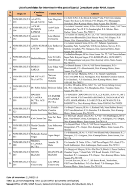 List of Candidates for Interview for the Post of Special Consultant Under NHM, Assam