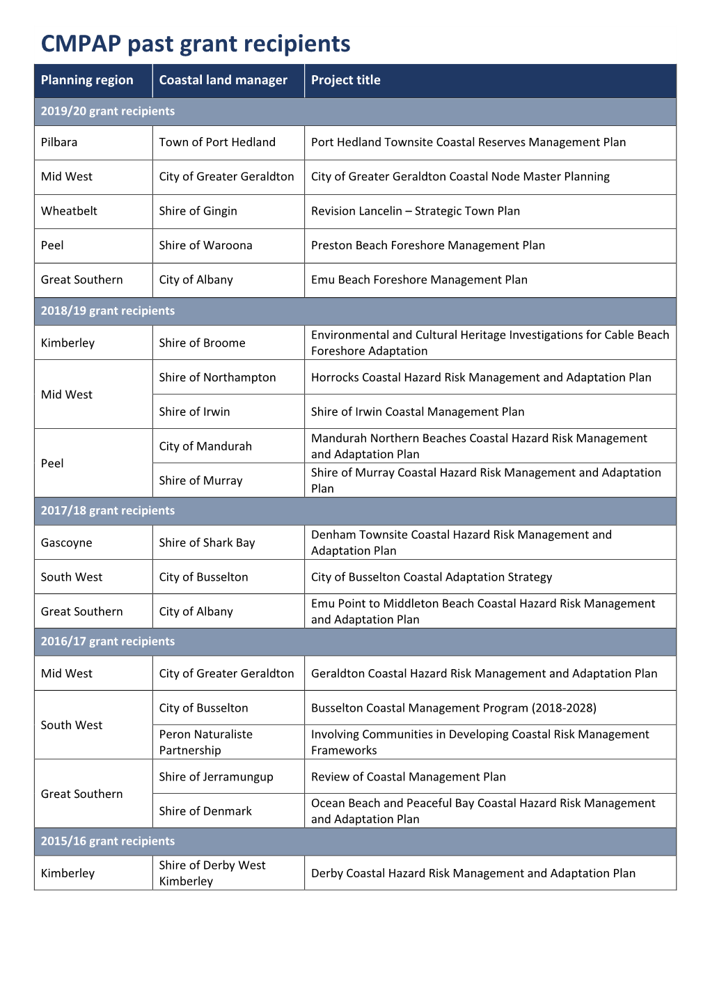 CMPAP Past Grant Recipients