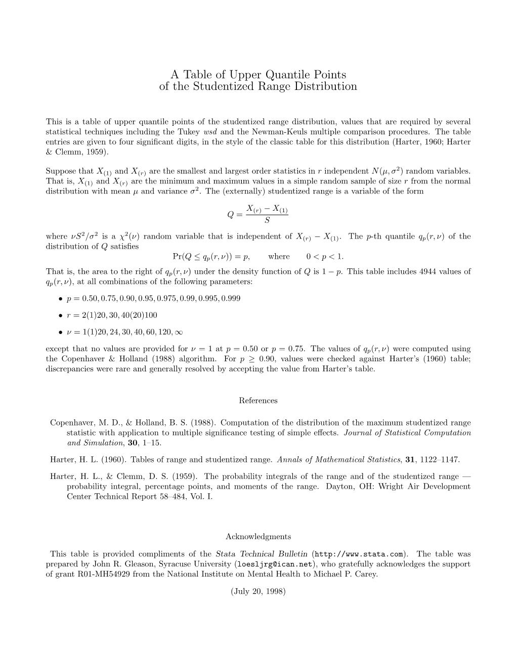 Studentized Range Upper Quantiles