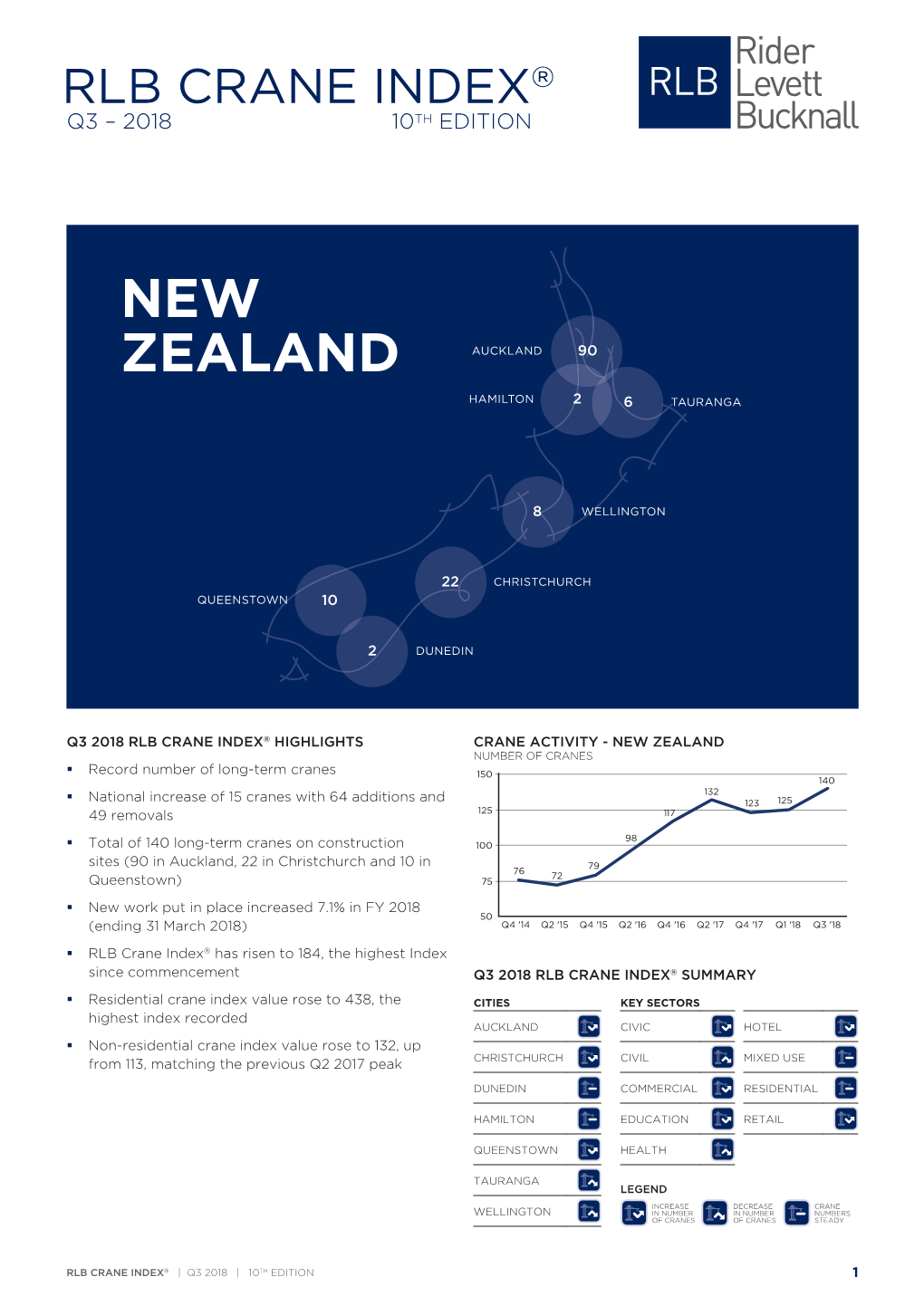 New Zealand AUCKLAND 90