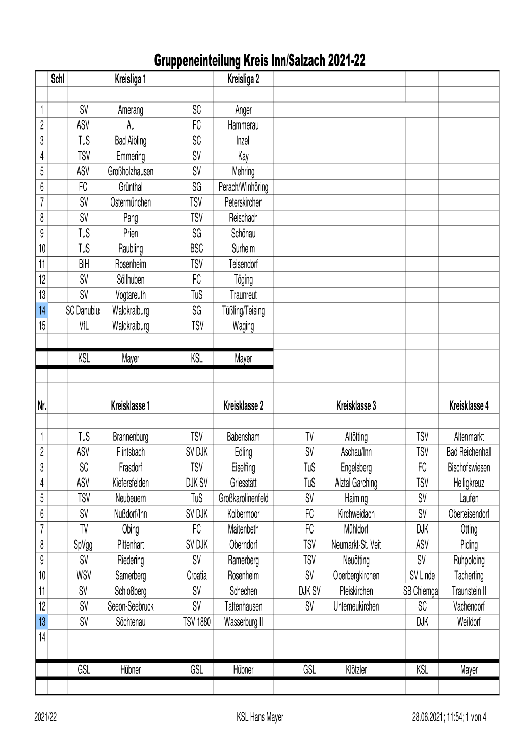 Gruppeneinteilung Kreis Inn/Salzach 2021-22 Schl Kreisliga 1 Kreisliga 2